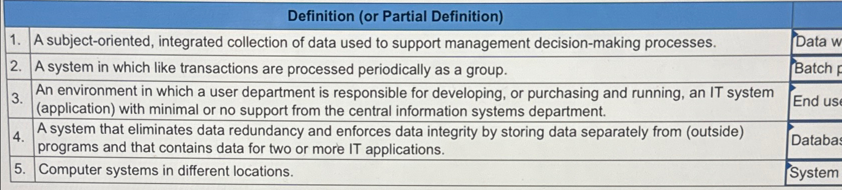  Definition (or Partial Definition) A subject-oriented, integrated collection of data used