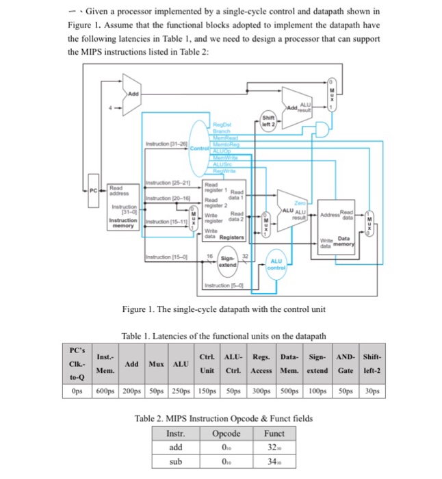  Given a processor implemented by a single-cycle control and datapath shown