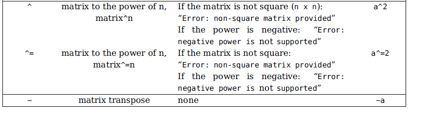 // Access the individual elements of a matrix: insert overloaded operator signatures