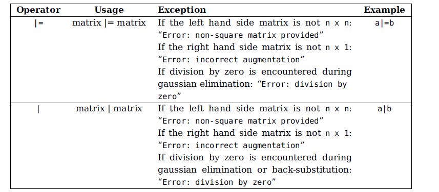 overloaded operator signatures // Getters and setters: unsigned getRows() const; // Return