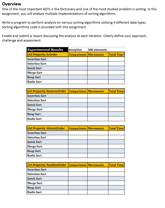 IN JAVA Overview One of the most important ADTs is the Dictionary