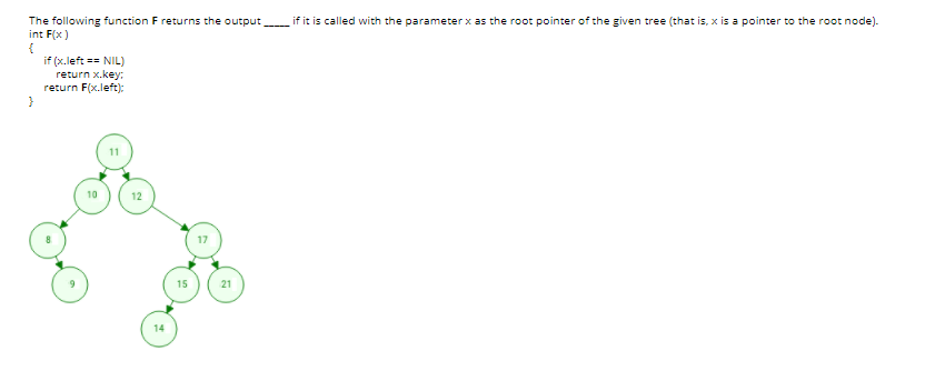 if it is called with the parameter x as the root
