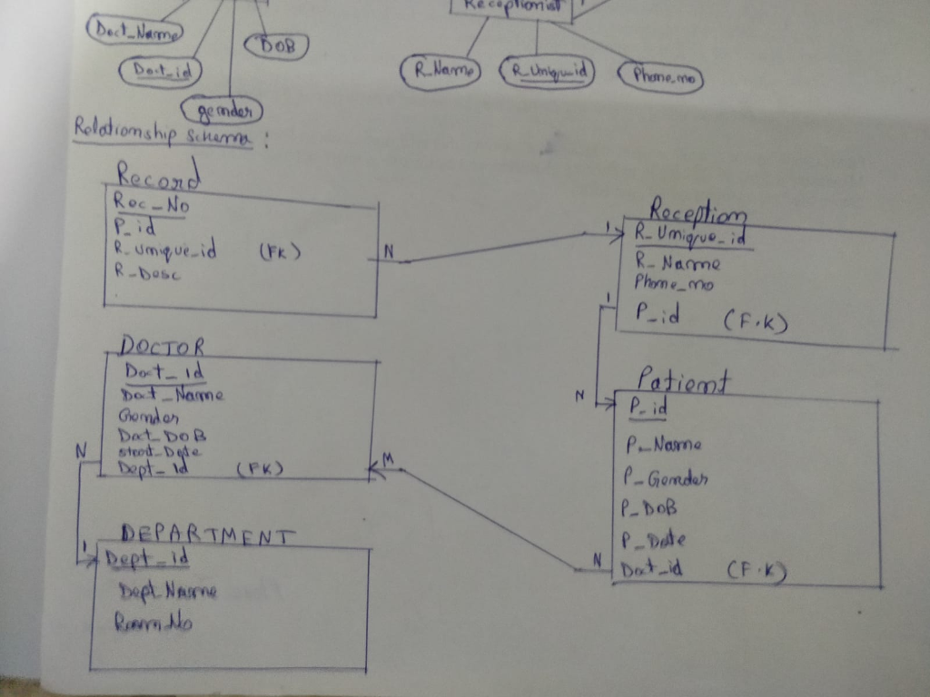 find relational algebra solution and SQL solution for the above schema
