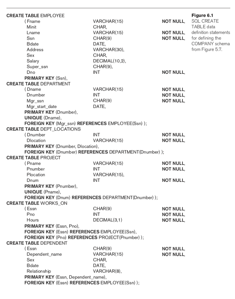  [PL/SQL: stored function] Write a script that performs the steps listed
