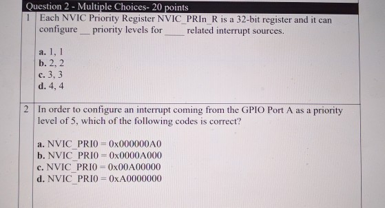  Question 2 Multiple Choices- 20 points 1 Each NVIC Priority Register