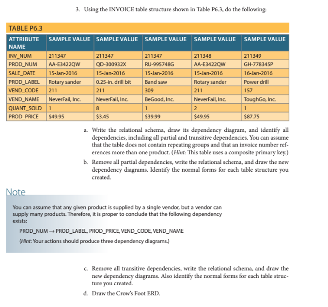  Using the INVOICE table structure shown in Table P6.3, do the