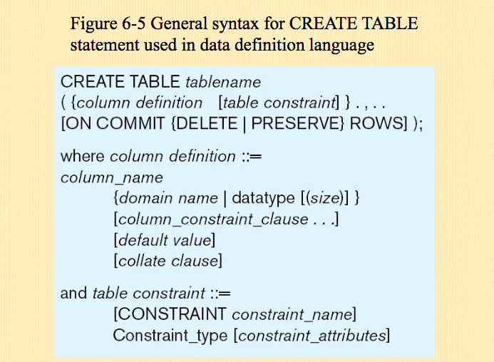 Create the SQL statements needed to create the following tables and relationships.