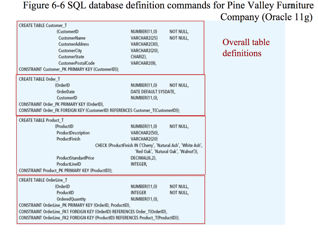 Please note the primary and foreign keys, nullable and non-nullable fields, and