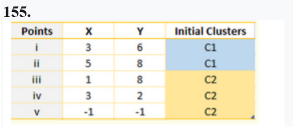  Applying k-means clustering algorithm with euclidean distance measure and given initial
