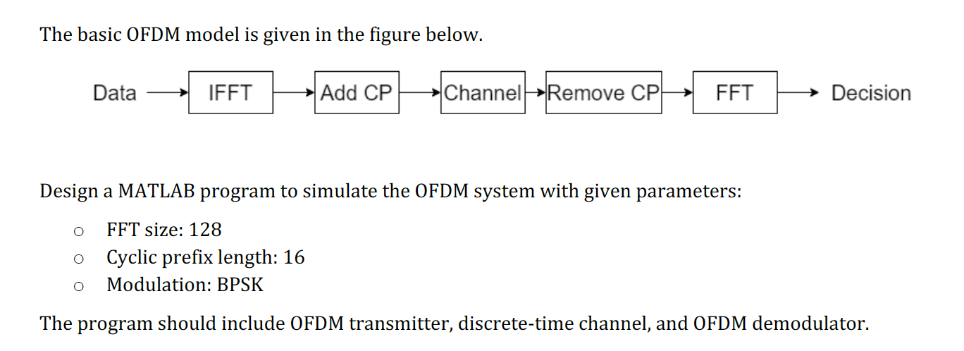  The basic OFDM model is given in the figure below. Data