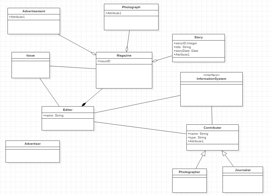 Complete the class diagram by adding the attributes, operations, classes, association, inheritance,