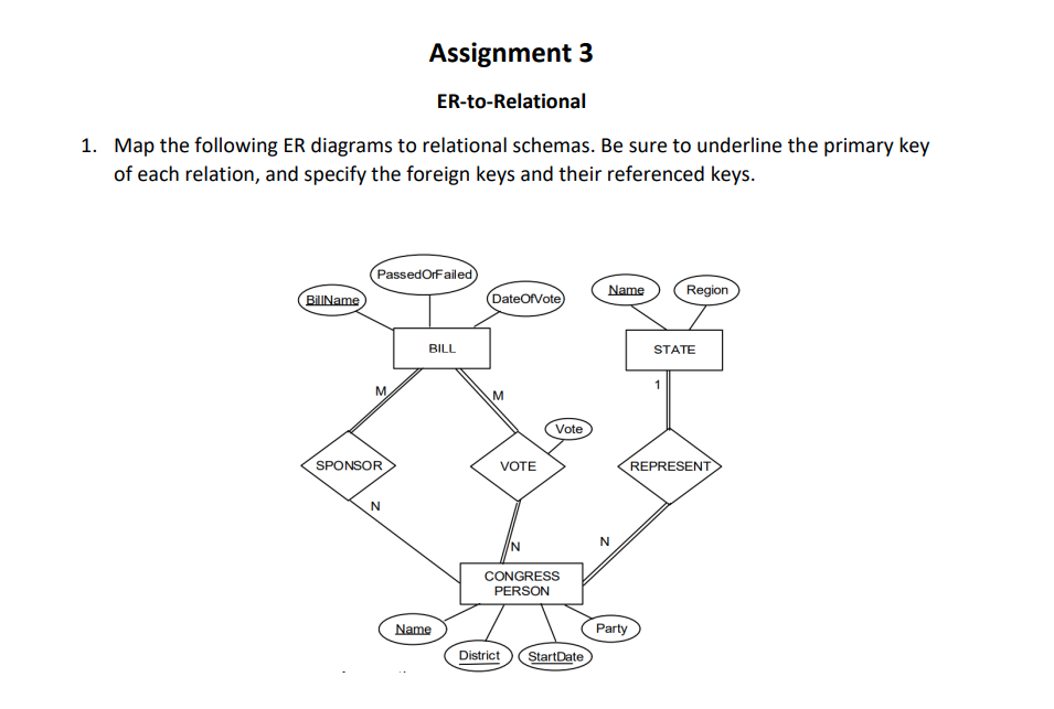  Assignment 3 ER-to-Relational Map the following ER diagrams to relational schemas.