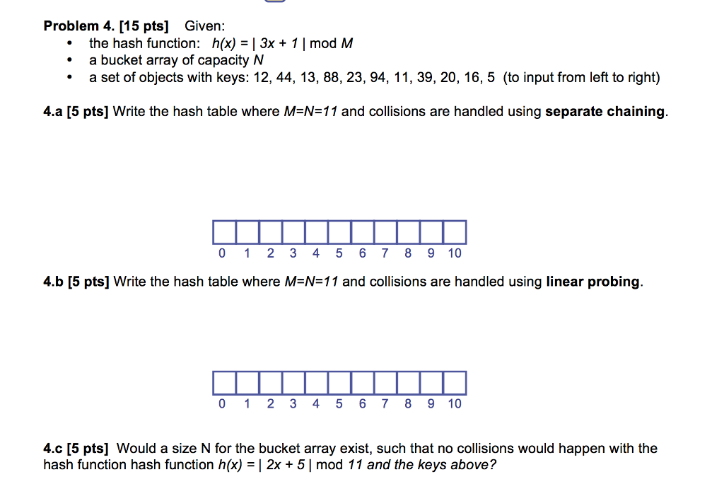  The hash function: h(x) = |3x + 1| mod M a