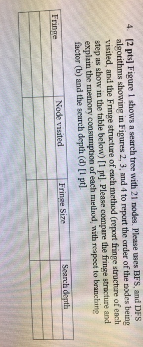 labeled as discovered: label v as discovered for all edges from v