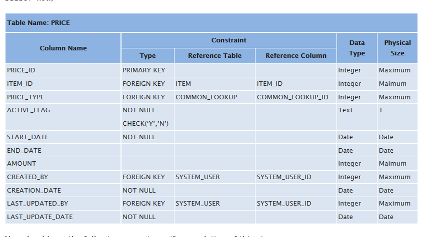 (ORACLE/SQL) Using this query developed below: SELECT i.item_id , active_flag , cl.common_lookup_id