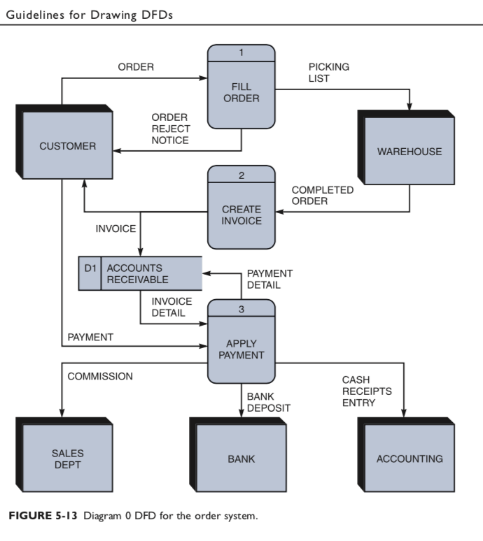 small retailer. The company has three locations in the Portland area. They