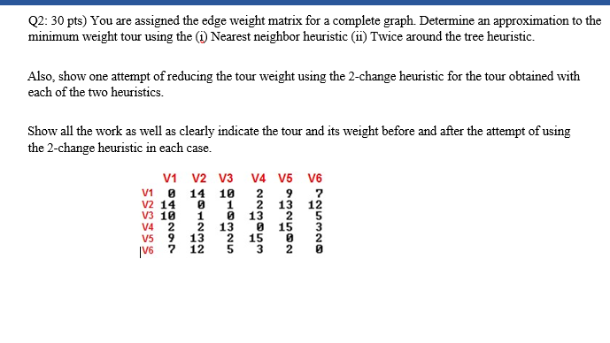 no code is needed You are assigned the edge weight matrix for