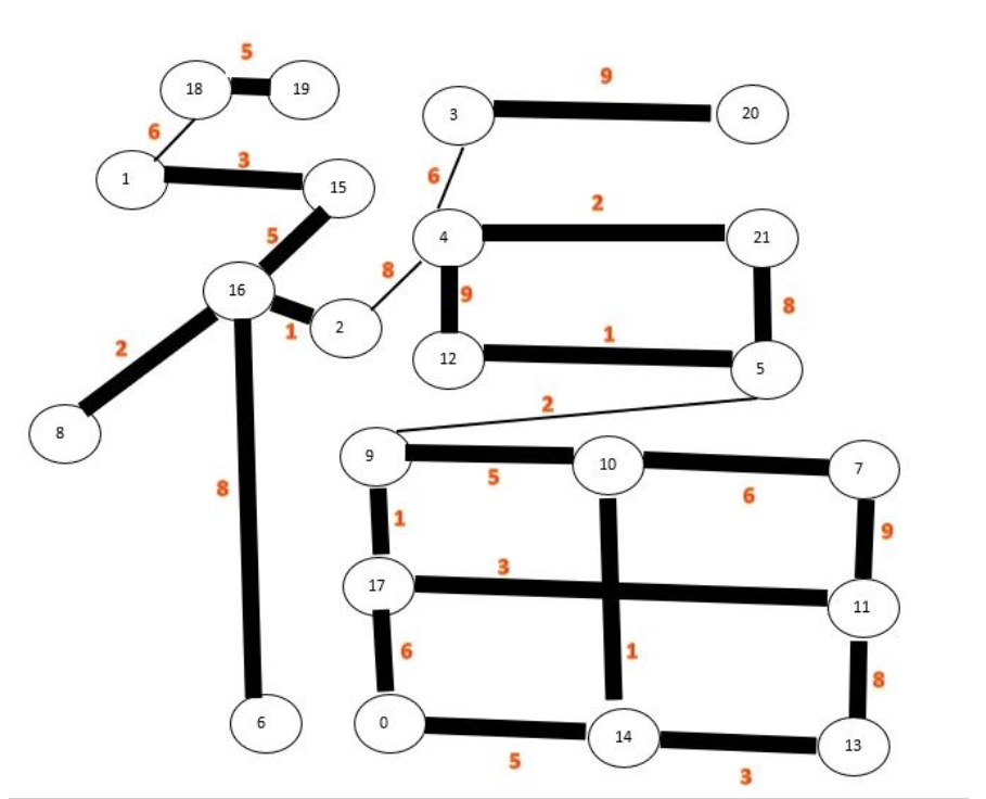 Use Dijkstra's Shortest Path First algorithm (SPF algorithm) to build Open Shortest