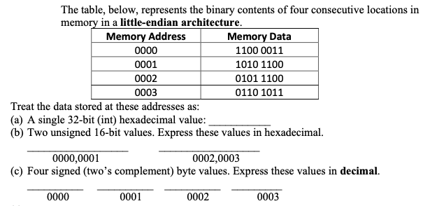 Fill in the blanks 1. 2. /*function le2be converts a little endian