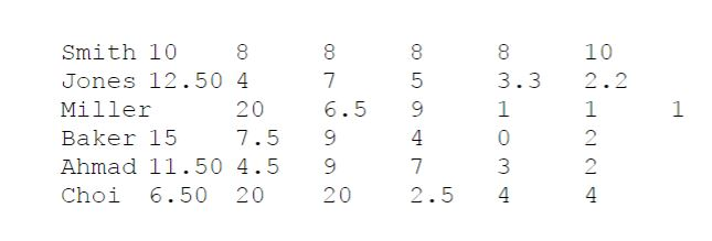 Hello! I need to get my program to read a certain text