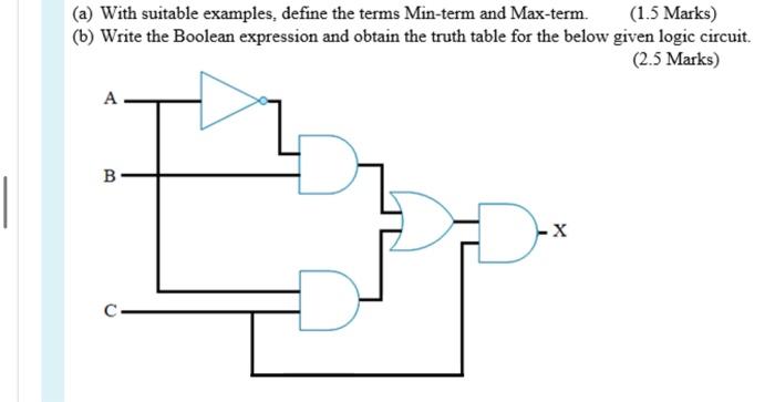  (a) With suitable examples, define the terms Min-term and Max-term. (1.5