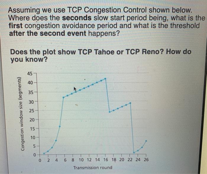  Assuming we use TCP Congestion Control shown below. Where does the