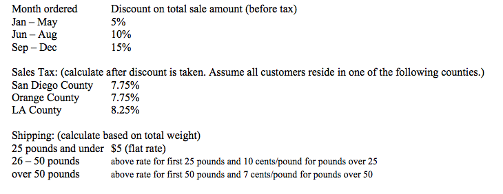 c++ program The ABC Clothing Store charges customers ordering from their catalogue