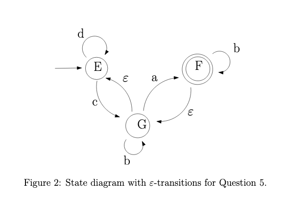 diagram with e- transitions given in Figure 2. Using the systematic method