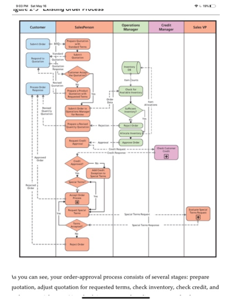 why credit must be allocated to customers. What is the business consequence