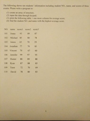  Answer this question using C program via Visual Studio program please.