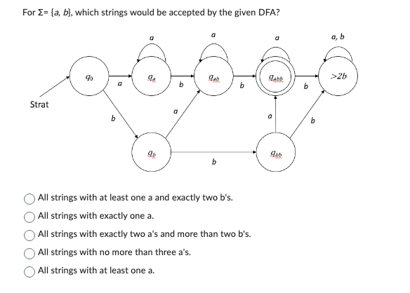  For ={a,b}, which strings would be accepted by the given DFA?