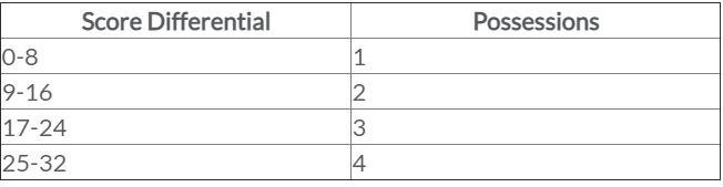 JAVA language please!!! Do not modify the starter code . Scores