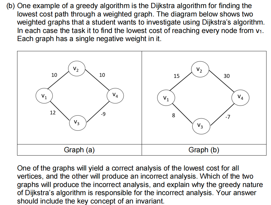 (b) One example of a greedy algorithm is the Dijkstra algorithm