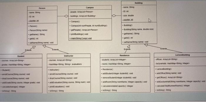 other classes are implemented. You need to document your code using Javadoc