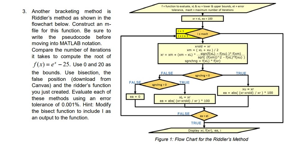  Another bracketing method is Riddler's method as shown in the flowchart