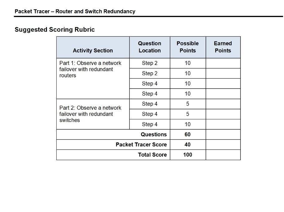 Metropolis Bank HQ Metropolis Bank HQ 10.44.1.12 255.255.255.0 10.44.1.1 Phil's computer Tim's