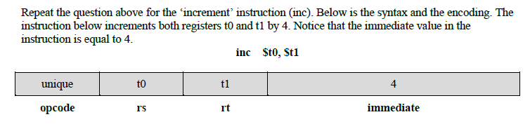 Repeat the question above for the increment instruction (inc). Below is the