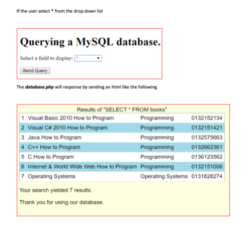 products 2) Inside this database, create a table and call it books.