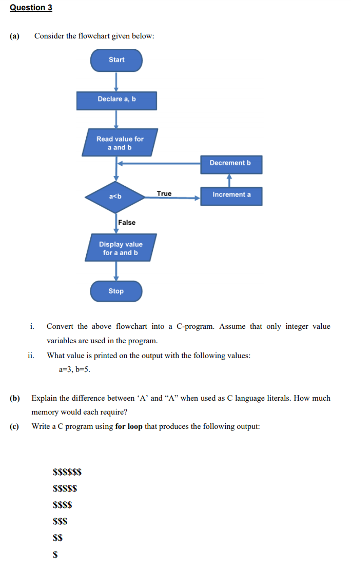 C Programming Question 3 (a) Consider the flowchart given below: Start Declare