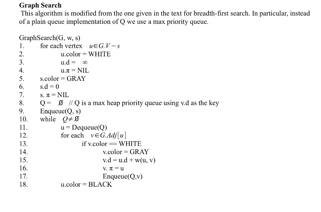  Graph Search This algorithm is modified from the one given in