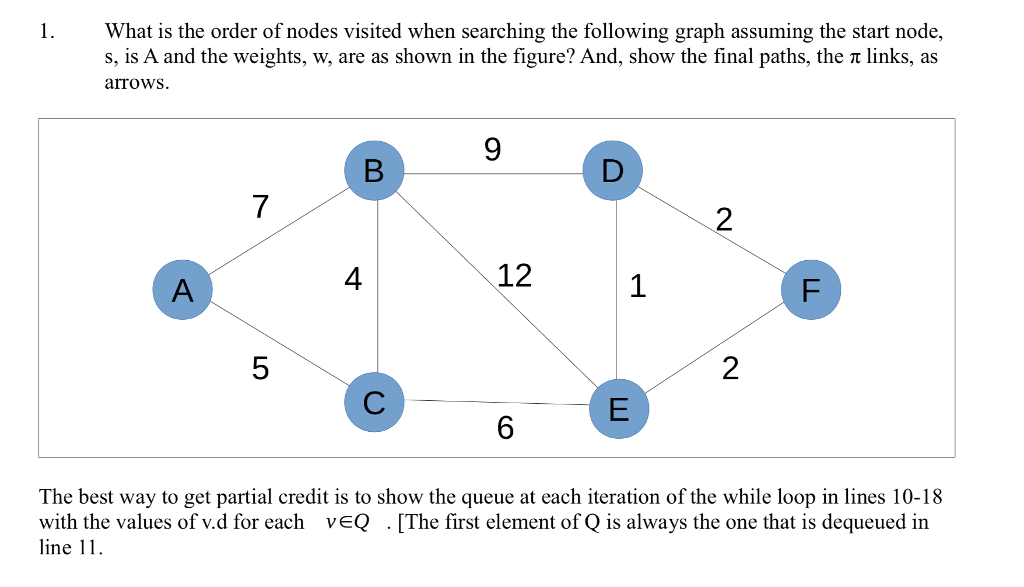 the text for breadth-first search. In particular, instead of a plain queue