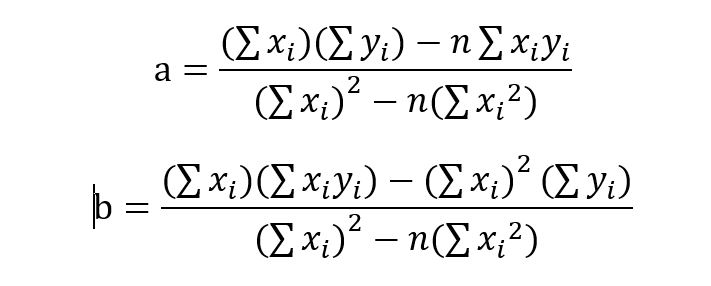 Using matlab solve the following: matlab coding Write a function to fit