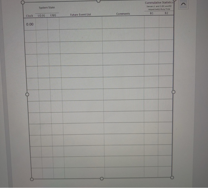 customers from a single line Customers are served in a First-Come First-Served