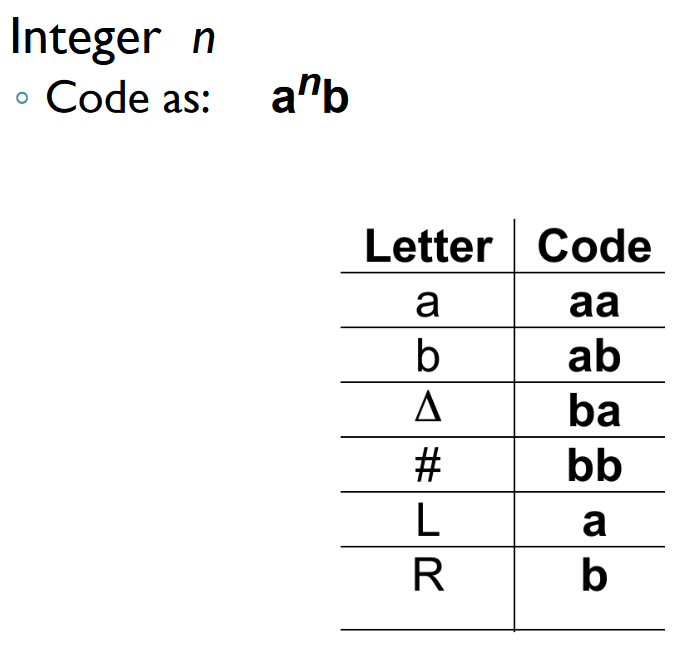  Turing machine CWL string: abaaabaaaabaaabaaaabaaaabaaaabaaaaabaaaabaaaaabaaaaaabaaaabaaaaaabaabaaaab How many different strings in CWL