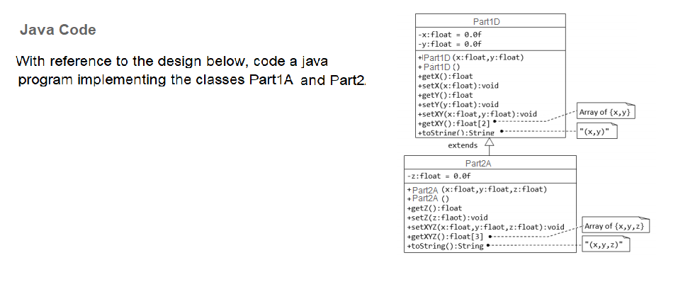  Part1D Java Code x:float 0.0f y:float 0.0f +Part1D (x:float,y:float) Part1D) +getxO:float