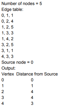 Implement Dijkstra's shortest path algorithm in Java for any input graph. Example: