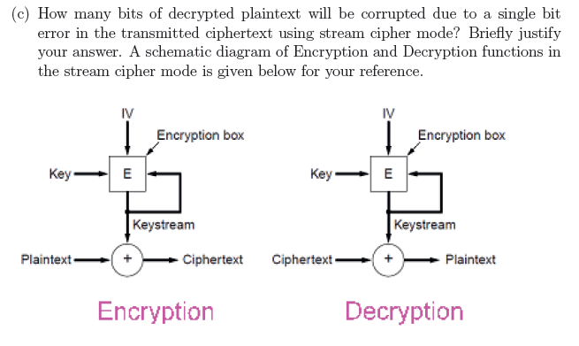  (c) How many bits of decrypted plaintext will be corrupted due