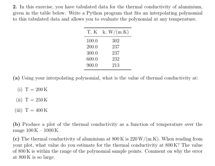 aluminium as a function of temperature has the following form: You need