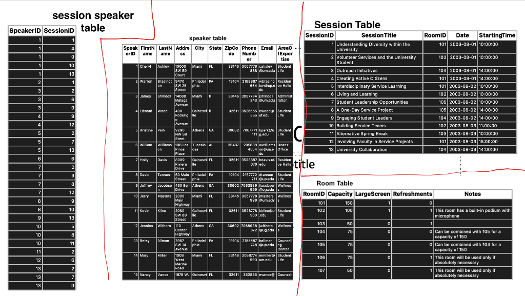 Help with problems 1-3. Use the 4 tables to write SQL queries