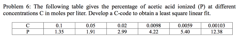 Equation -Newton-Raphson Method*/ #include #include #define EPS0 1.0e-12 double f(double x); double